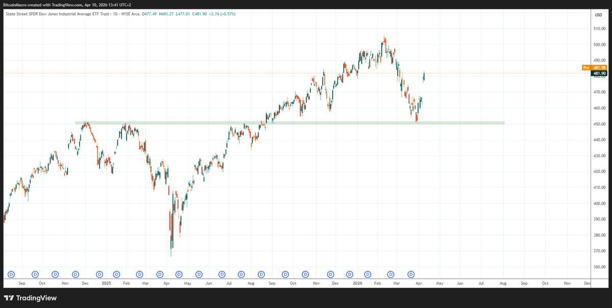 Macro Alchemy tweet media