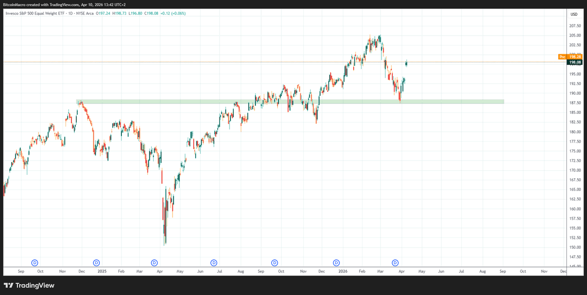 Macro Alchemy tweet media