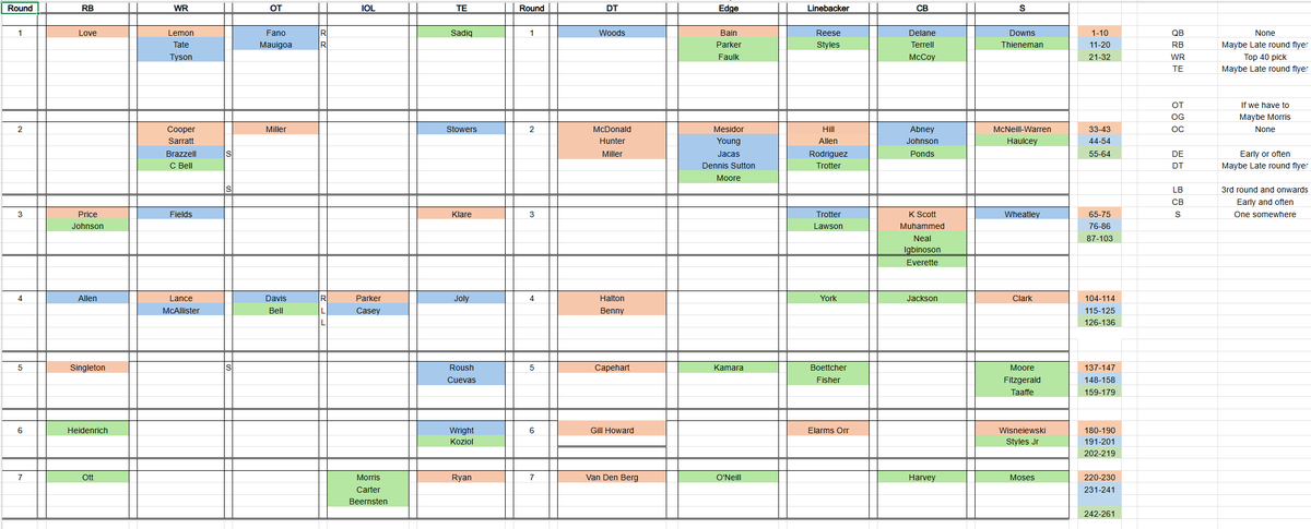 Arrowheads Abroad tweet media