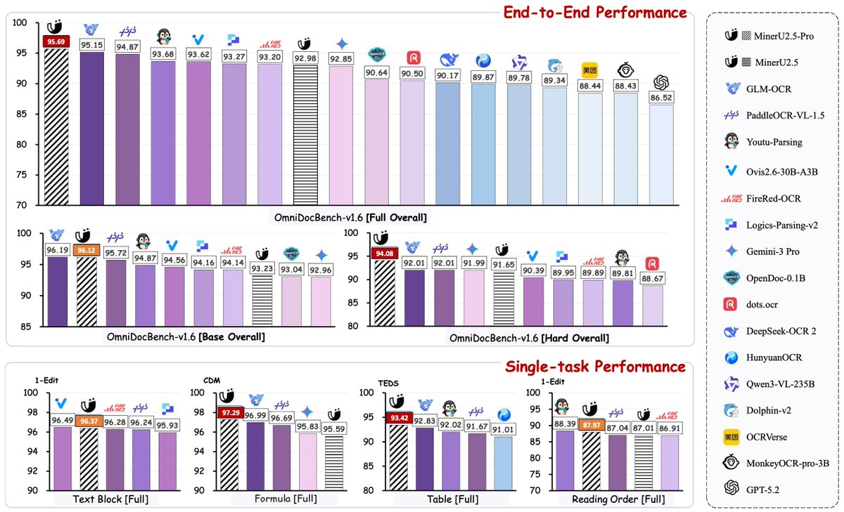 Junbo Niu tweet media