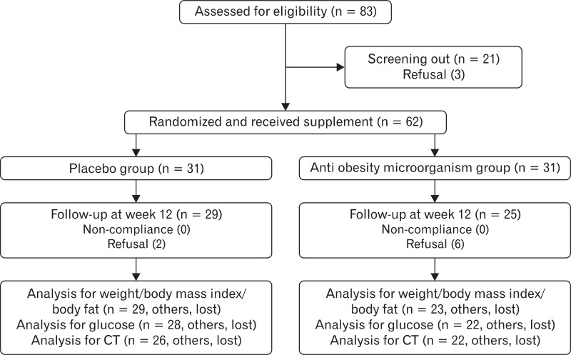 🧬Craig Brockie tweet media