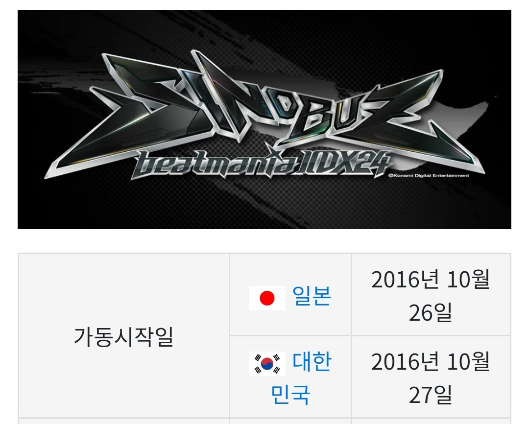 SpicyExtract's tweet photo. 아니그니까 이게 이게 될? 때까지? 안? 나온? 거라고?????? ㅁㅊ 리듬게임에서 10년이면 강산이 변해 10단 보스곡으로 컬쿠가 올라왔다 내려가기를 몇 번을 했는데 https://t.co/wi8m0slpzh