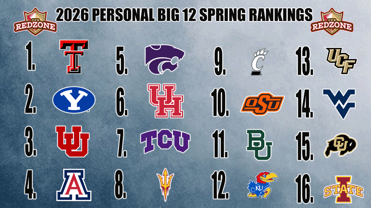 CFB Redzone tweet media