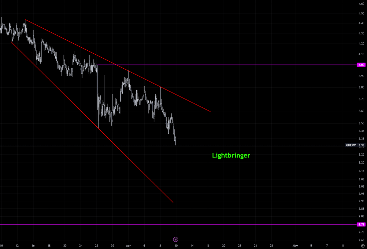 The Lightbringer tweet media