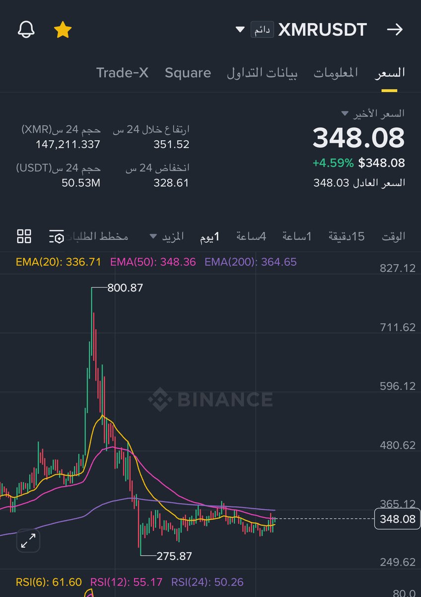 Alsaqaeh's tweet image. اللي مالحق Zec 

اشوف XMR فيها فرصة

والله اعلم