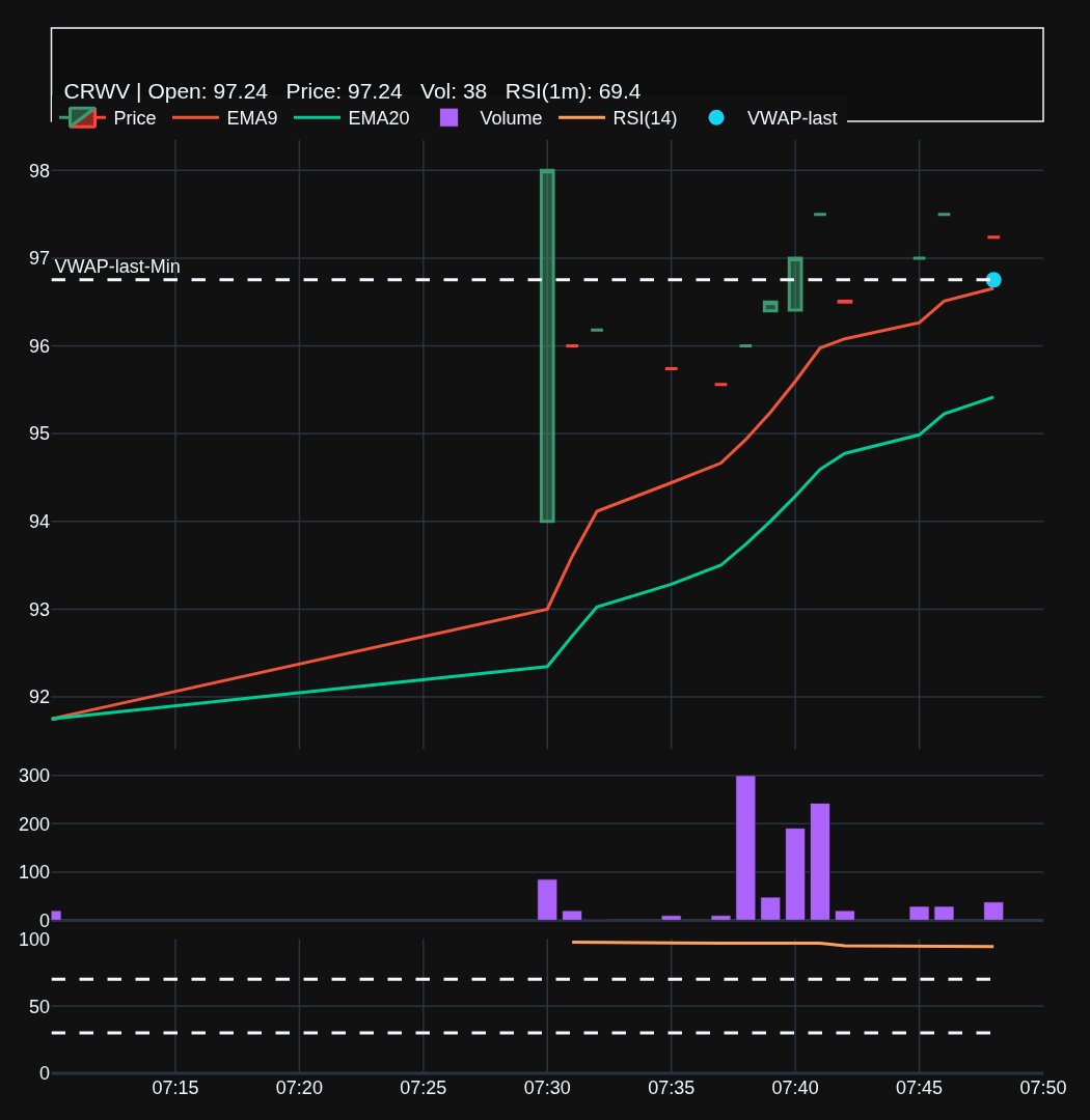 TradingAssist.AI tweet media