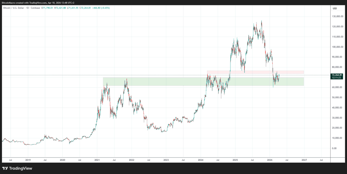 Macro Alchemy tweet media
