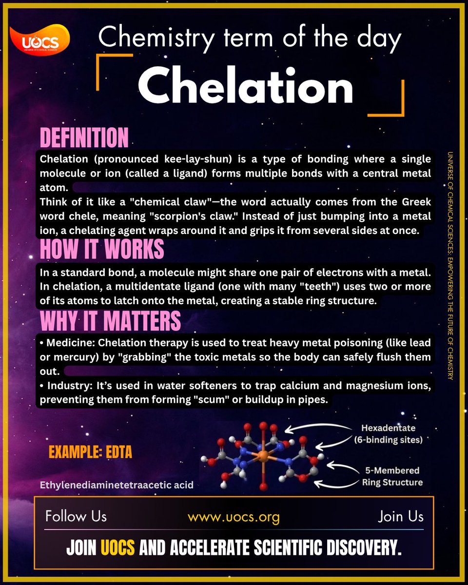 UOCSofficial's tweet photo. Chemistry Term of the Day! https://t.co/CDfAR38qCd