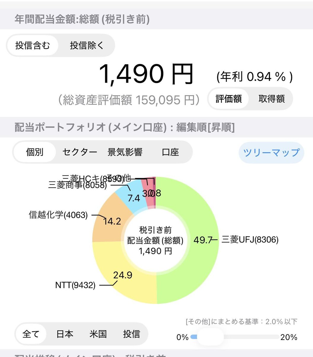 moe_ranger's tweet photo. 本日NTT 70株と、三菱UFJを2株追加購入☺️
もともと持ってたNTTさんの30と合わせて
始めて！！！
NTTさんが単元となりました！！
年間配当は1500円ほど🤭
少額だけど嬉しい☺️
次はなにを買おうかな？
そろそろ三菱商事さん追加しちゃう？
今やらない理由がない。 https://t.co/XekjhdN2S2