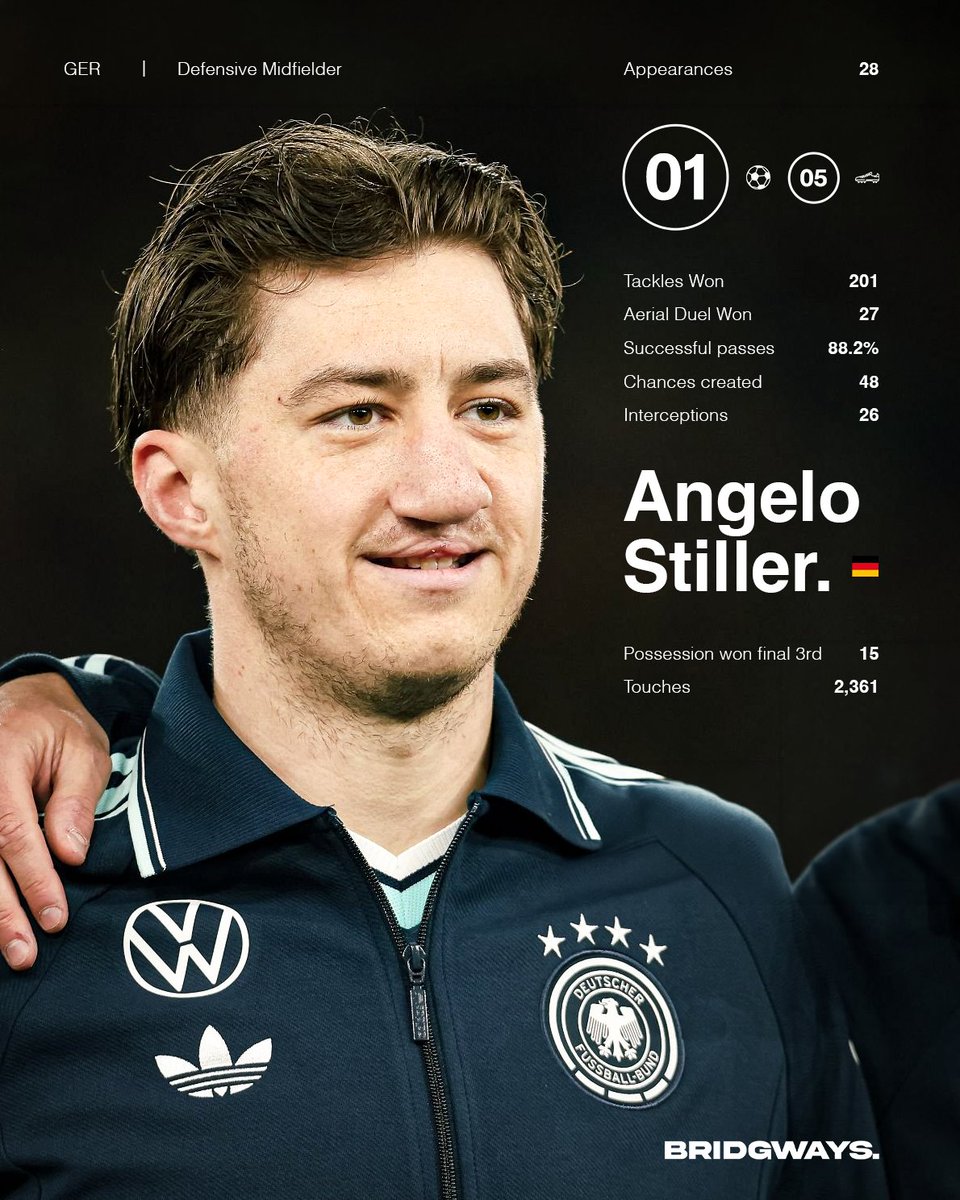 Bridgways. tweet media