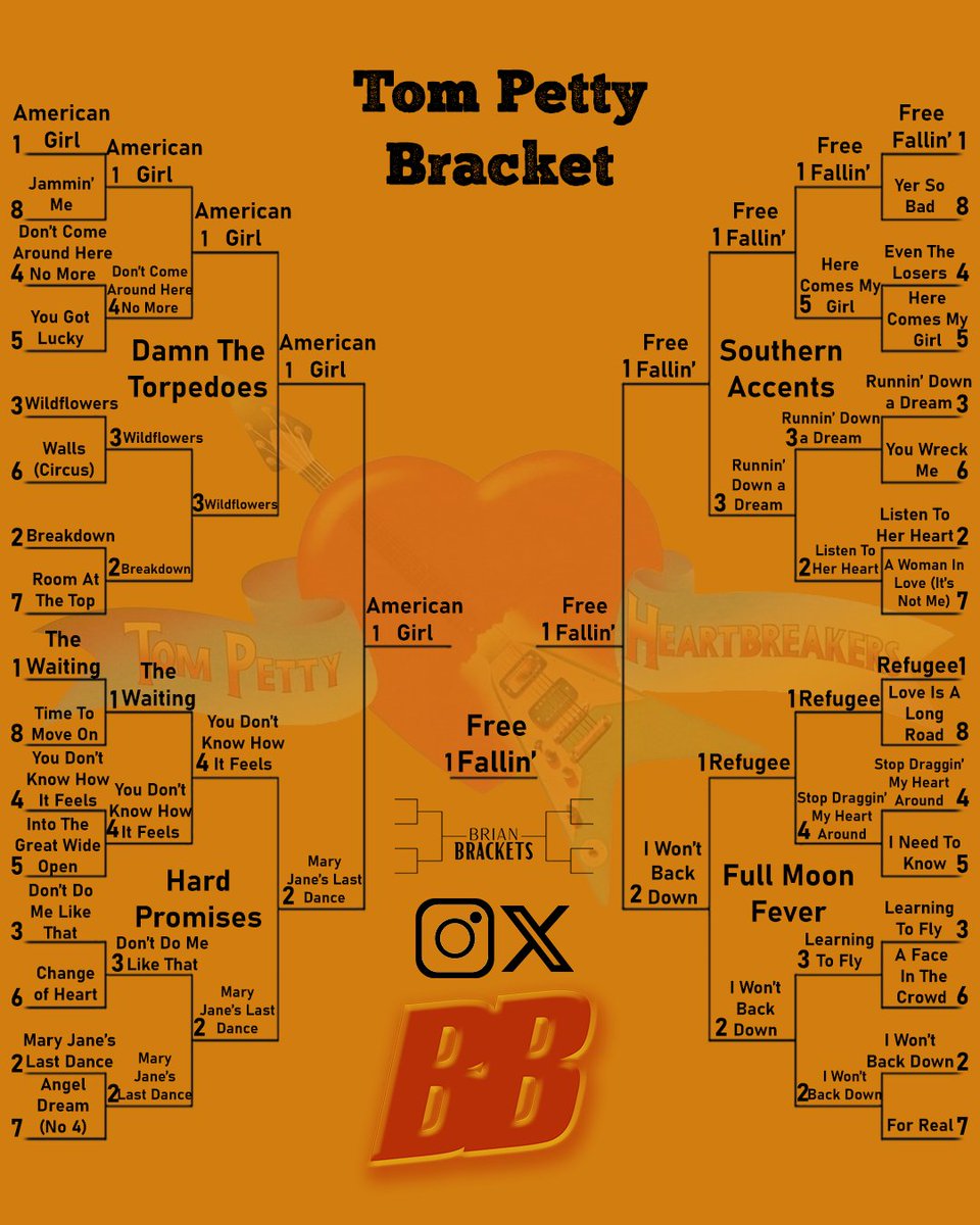 Brian Brackets tweet media