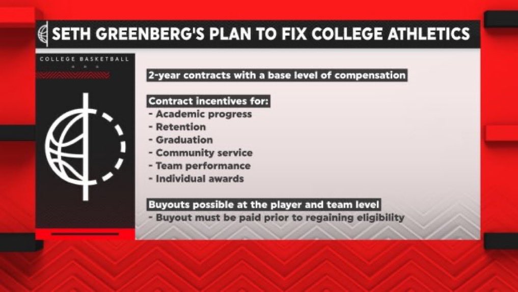 Seth Greenberg tweet media
