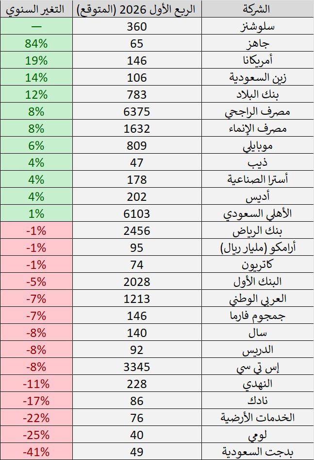 ركن الاستثمار-سعد tweet media