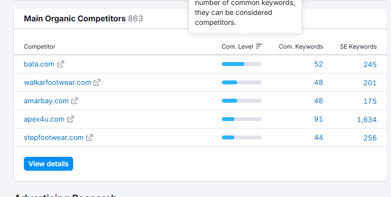 mdreyad03's tweet image. Why Competitor Analysis Matters for Growth, Profit &amp;amp; SEO
Learn why competitor analysis boosts SEO, reduces marketing waste, sharpens your offer, and increases profit with smarter pricing, content, and positioning.

#CompetitorAnalysis,#CompetitiveIntelligence,  #MdReyad,#Freelanc