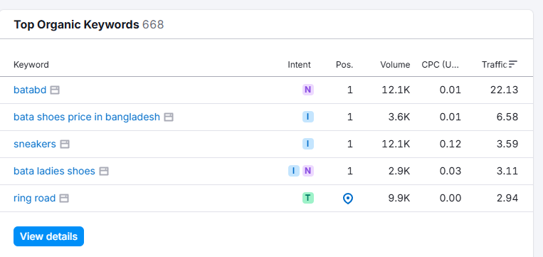 mdreyad03's tweet image. Why Competitor Analysis Matters for Growth, Profit &amp;amp; SEO
Learn why competitor analysis boosts SEO, reduces marketing waste, sharpens your offer, and increases profit with smarter pricing, content, and positioning.

#CompetitorAnalysis,#CompetitiveIntelligence,  #MdReyad,#Freelanc