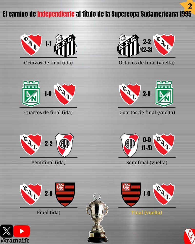 La Supercopa, la Copa de los grandes!