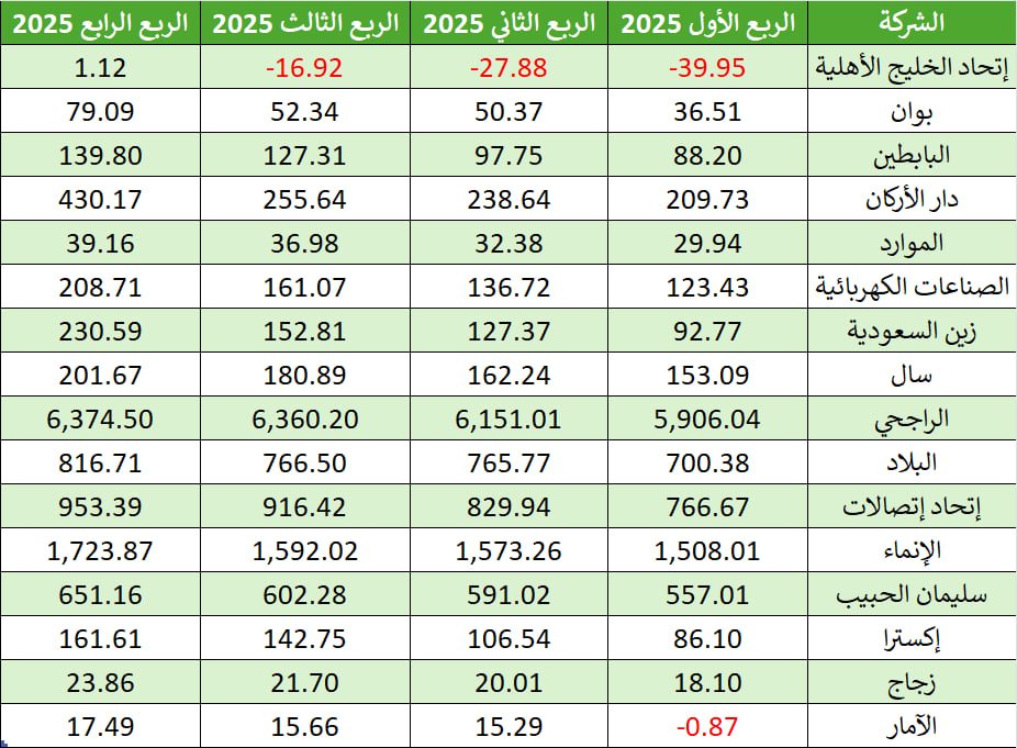 ركن الاستثمار-سعد tweet media