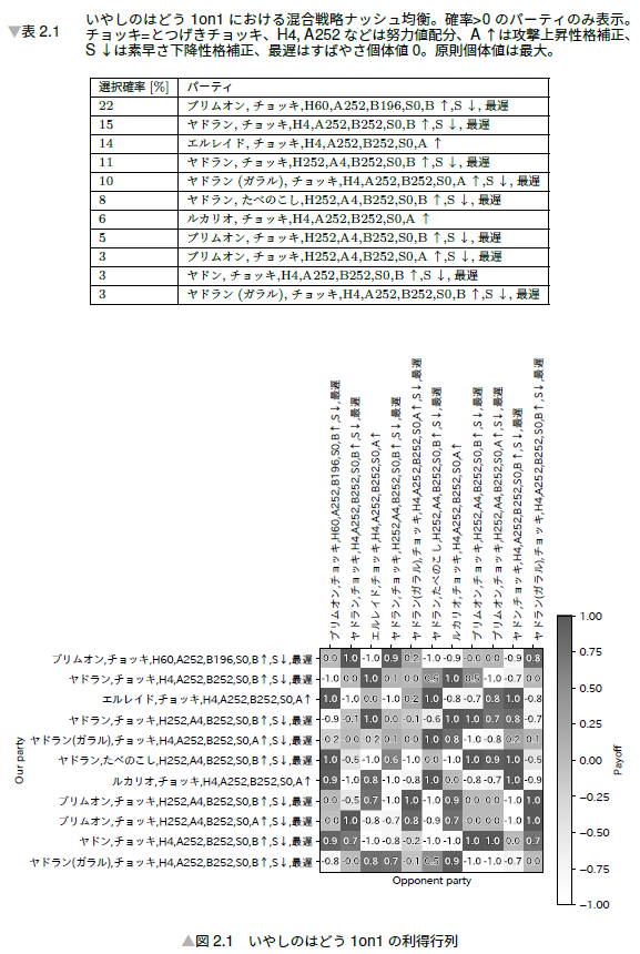 select766@技術書典オンライン tweet media