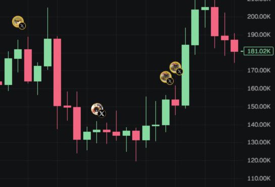 raymeego's tweet photo. While everyone was calling this a bundled shit or cabal token, I literally gave you the exact bottom 🤣

How? No magic. Just pure narrative reading. https://t.co/54btxhMyx8