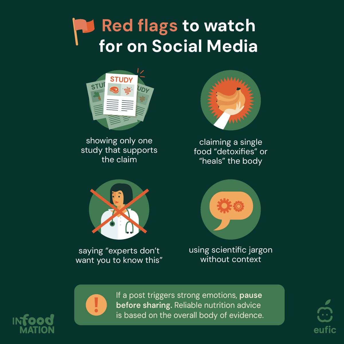 EUFIC's tweet image. Spotting #misinformation starts with knowing what to look for 👇 

🚩These red flags can help you identify when a claim may not be supported by strong evidence.