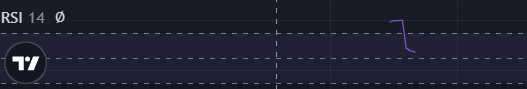 Leviss_88's tweet photo. $Iroha 
LTF looking strong right now — 5M & 15M RSI are pushing up and price is following, so momentum is clearly building.

Of course, small sell-offs in between are normal, that’s just the market breathing — nothing to worry about.

What matters is that 1H and 4H RSI are still curling up, meaning higher timeframe momentum hasn’t topped yet.

As long as that continues, there’s still room for upside.

Don’t get shaken out by small dips — zoom out and follow the structure.