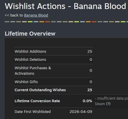 Vidas - Mr. Timore tweet media