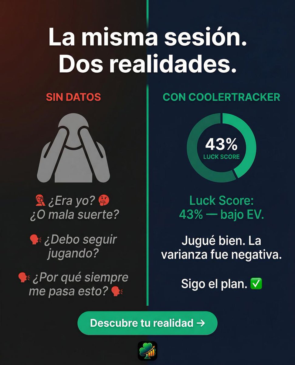 coolertracker_'s tweet photo. No te comas la cabeza después de la sesión pensando si jugaste bien o mal.

Ponle un número a la varianza y descansa tranquilo. https://t.co/MQxlRmOvUC