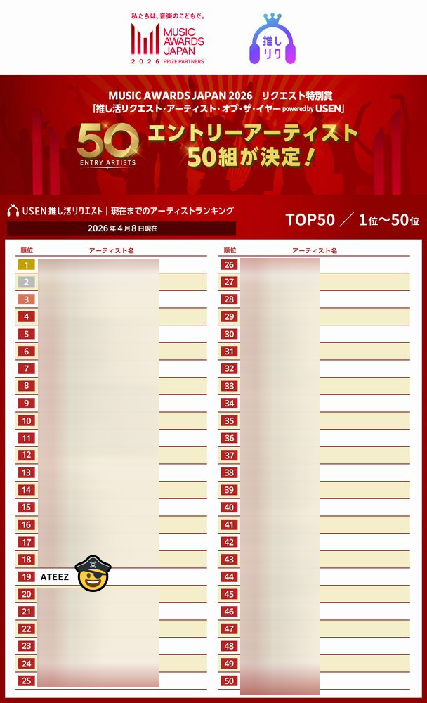 ATEEZTH_ROADIES's tweet image. [🗳] MUSIC AWARDS JAPAN 2026 
📅 รอบสองสิ้นสุด 22 เม.ย. 2569 (GMT+7) 
🎯Top 10
⚠️รีเควสให้เสร็จก่อน 16:00 น. ของทุกวันค่ะ 

#Adrenaline 
🔗usen.oshireq.com/song/6845317 

#MAJ2026 #GOLDENHOUR_Part4 
#ATEEZ  #에이티즈 #エイティーズ #เอทีซ 
@ATEEZofficial @ATEEZofficialjp