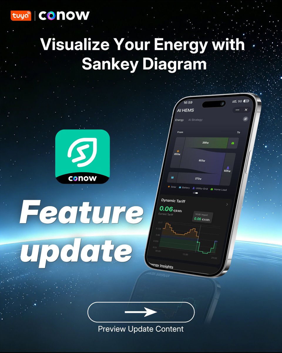 conow_official's tweet photo. Real‑time energy visualization = lower costs, less waste.
New: Sankey mode in eco app & viewable on Tuya Smart/Smart Life.⚡

• Dynamic flow + intuitive monitoring: real-time source→destination.
• Strategic optimization: spot waste, cut costs at a glance.
#Conow #EnergyManagement #SmartHome #EnergyFlow #SolarPower