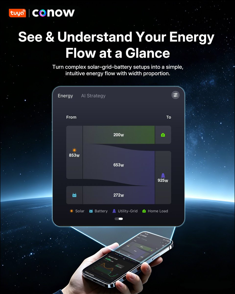 conow_official's tweet photo. Real‑time energy visualization = lower costs, less waste.
New: Sankey mode in eco app & viewable on Tuya Smart/Smart Life.⚡

• Dynamic flow + intuitive monitoring: real-time source→destination.
• Strategic optimization: spot waste, cut costs at a glance.
#Conow #EnergyManagement #SmartHome #EnergyFlow #SolarPower