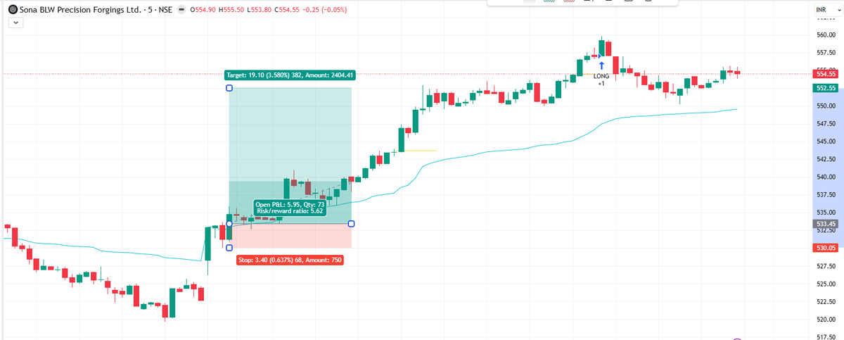 bullbearsol's tweet photo. when auto sector is up and sona gave a perfect setup who ever watching the https://t.co/biTPpdD1A2 website would not miss the opportunity to go long which gave max 5% profit in terms of RR 1:10. hum it is EC https://t.co/VnDunzNzS1