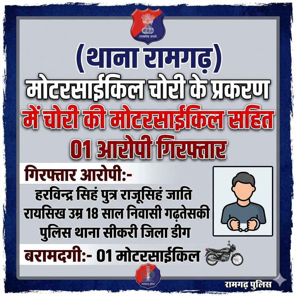 Alwar Police tweet media