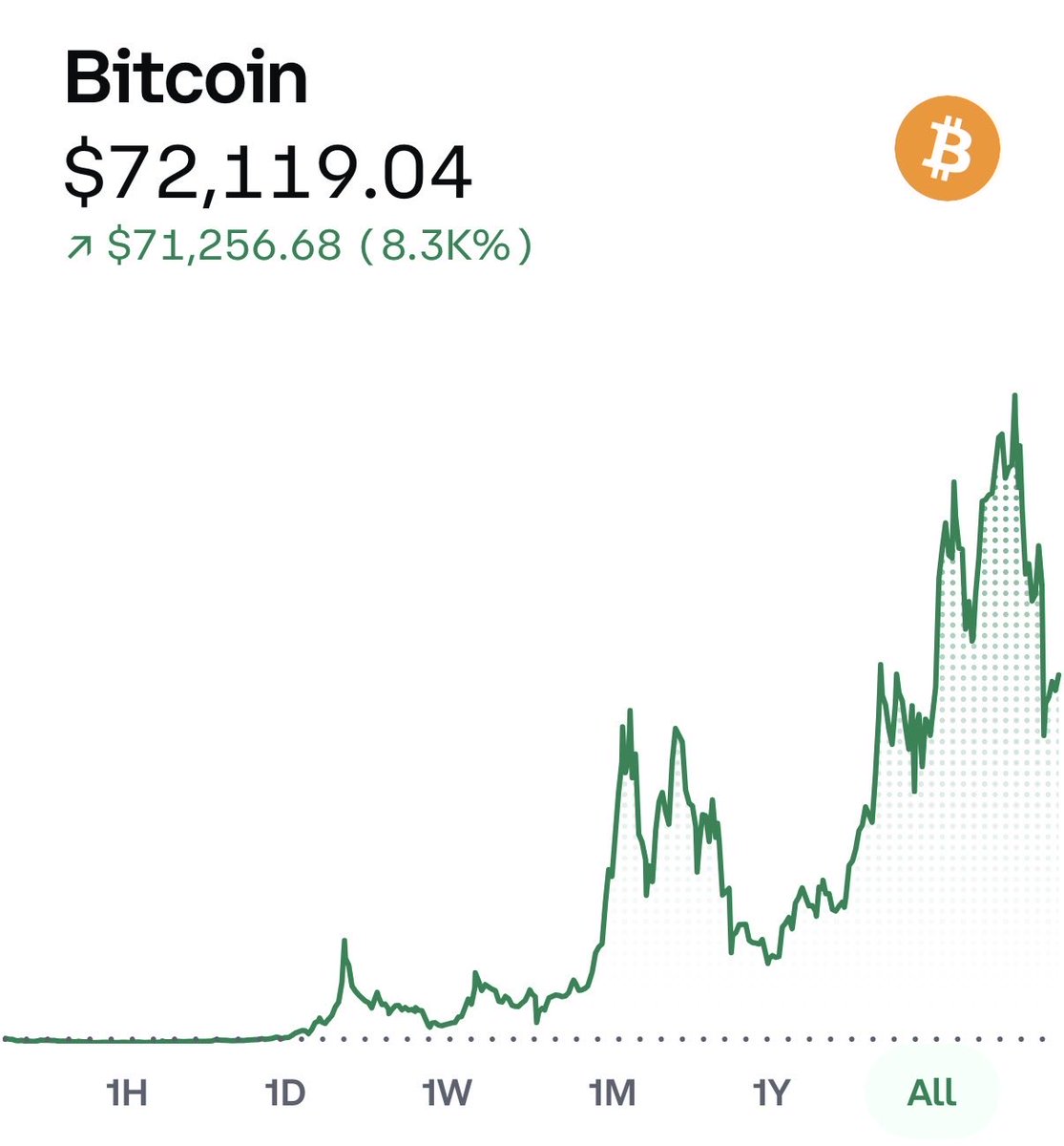The ₿itcoin Therapist tweet media