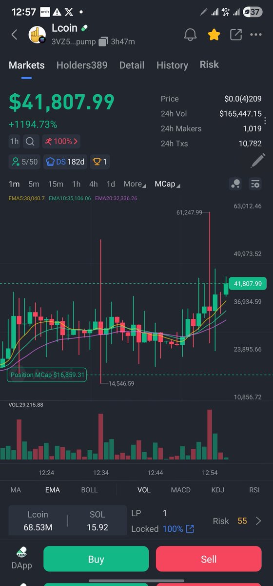 eXperienced $BELG 🔶️ tweet media