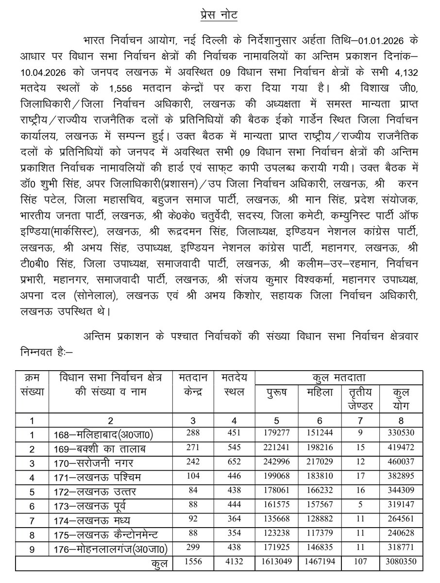 DEO Lucknow tweet media