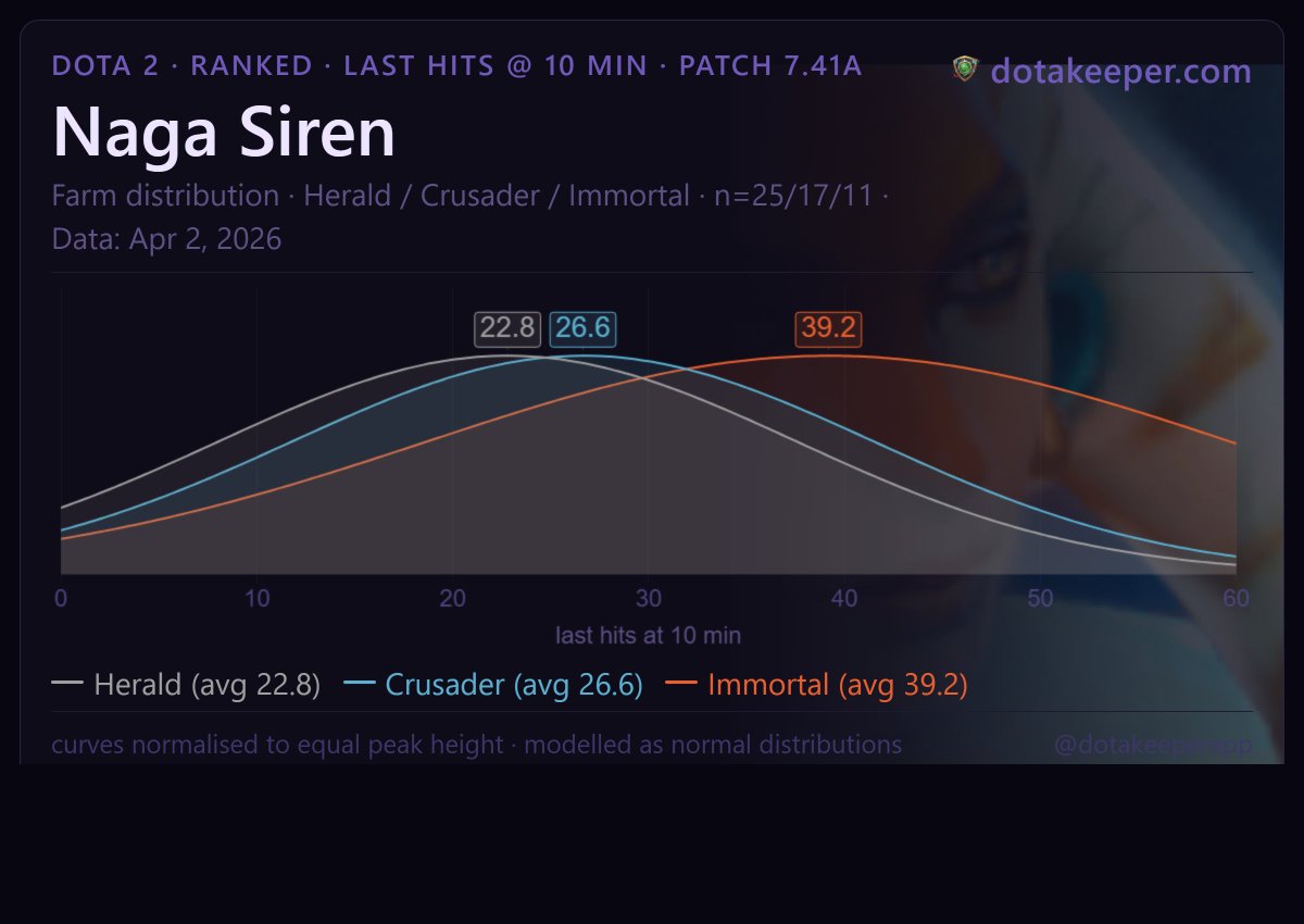 dotakeeper tweet media