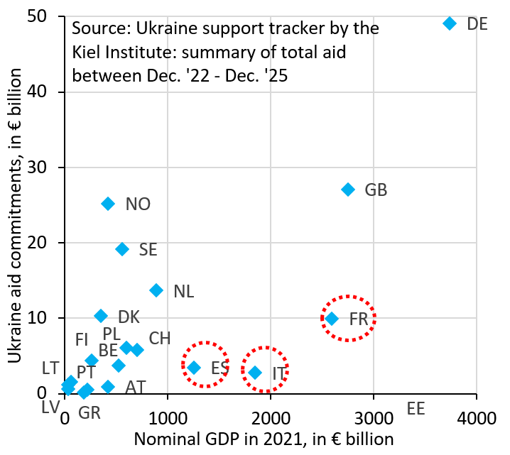 Robin Brooks tweet media