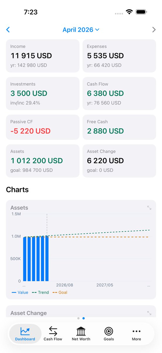 Petr_Homolka's tweet photo. I launched my new app for tracking CashFlow and Net Worth without connecting to bank account. Check it out here: https://t.co/1h7X4E92Ae https://t.co/tr8UPF7Jyq