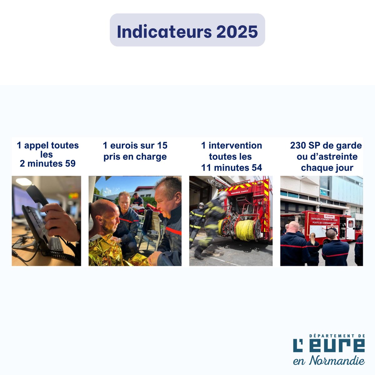 Département de l’Eure tweet media
