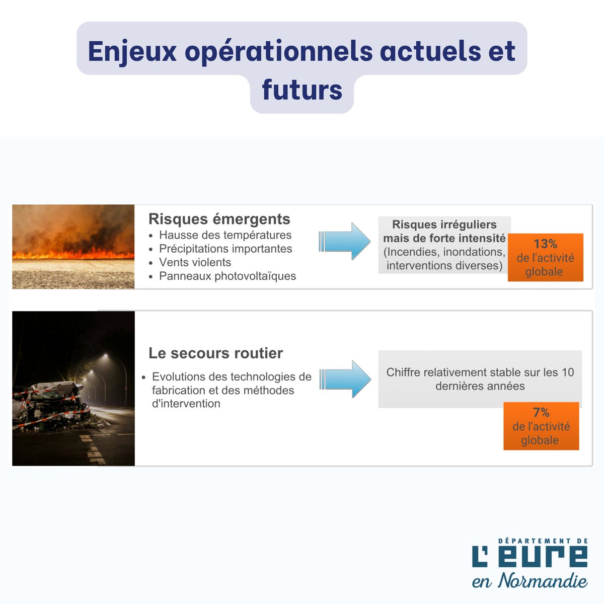 Département de l’Eure tweet media
