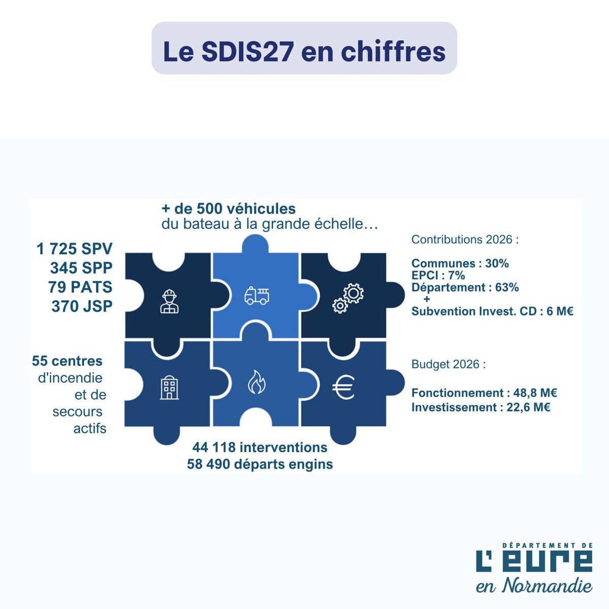 Département de l’Eure tweet media