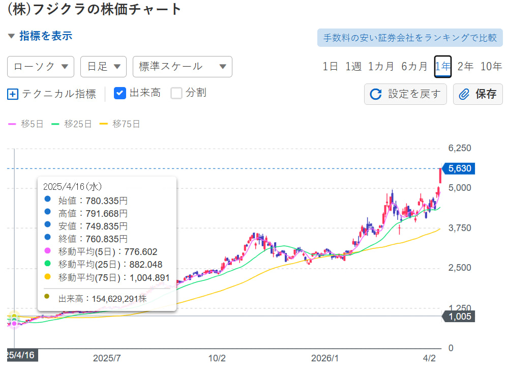日本株投で tweet media