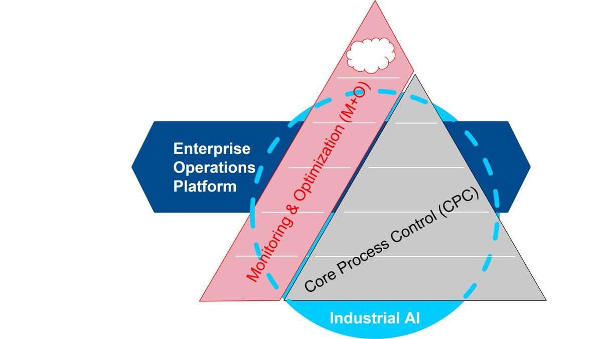 FabioBeda_bio's tweet photo. Jonas Berge: "Automation for autonomous operations is more than software. It requires control systems, sensors, actuators, and valves since there is no one to inspect and no one to open and close manual valves." https://t.co/z1bhGgy5FS https://t.co/nM6jio9umt