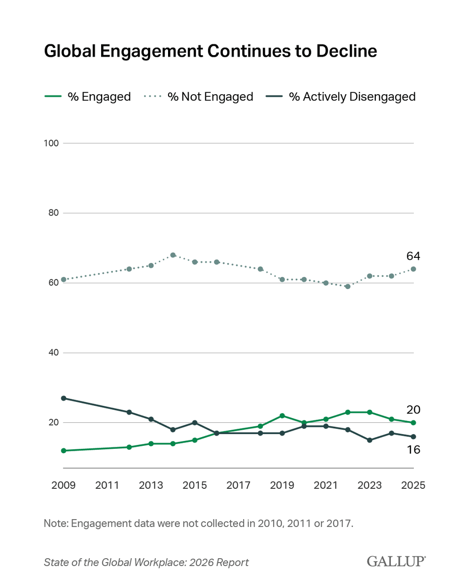 Gallup tweet media