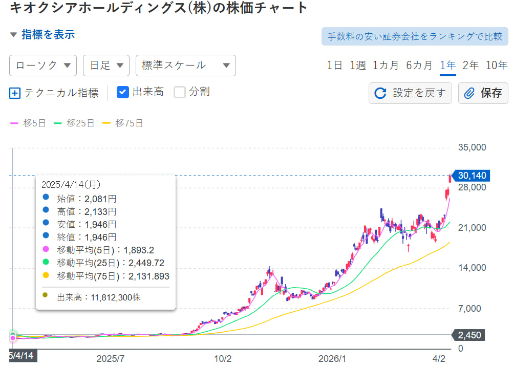 日本株投で tweet media