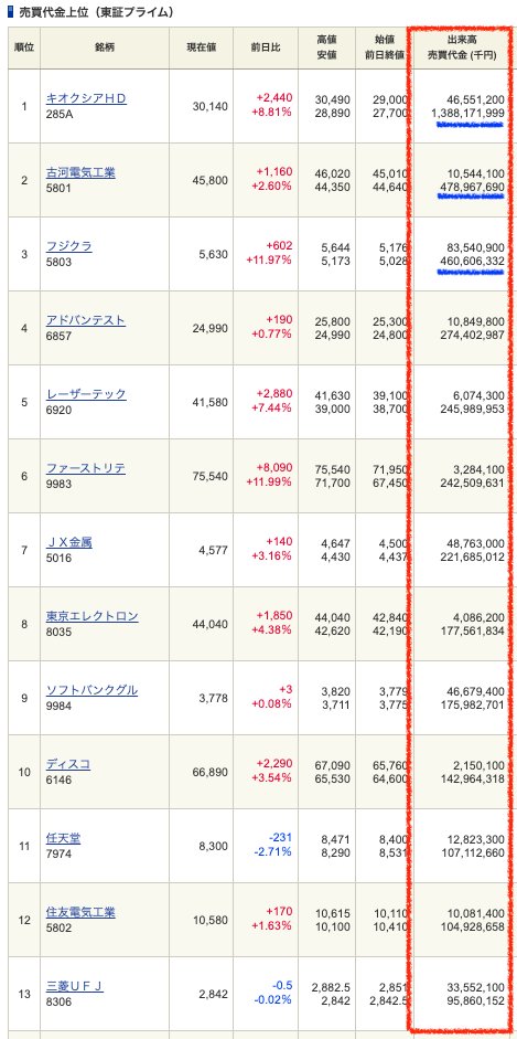 カズ＠日本株シナリオ設計コーチ｜投資のマイルール構築を支援 tweet media