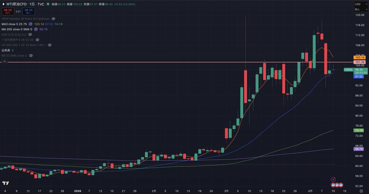 カズ＠日本株シナリオ設計コーチ｜投資のマイルール構築を支援 tweet media