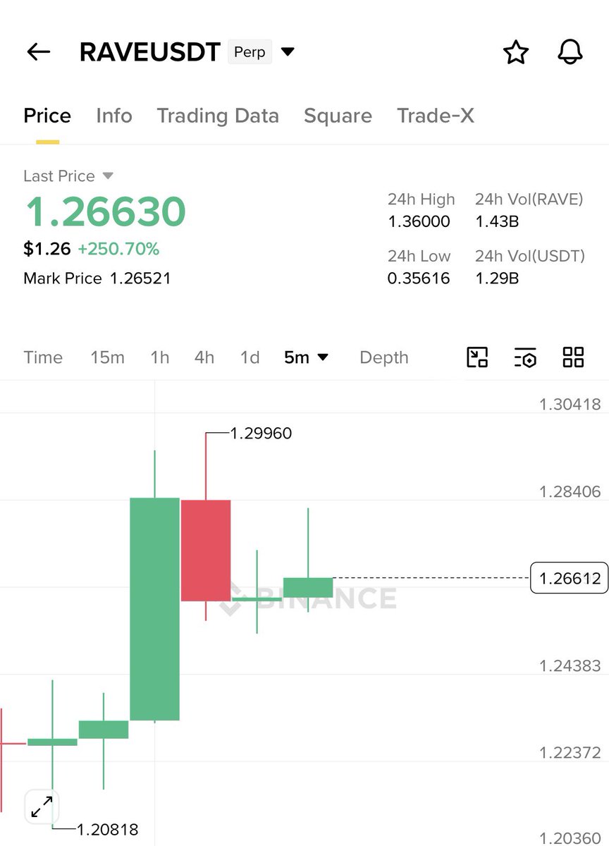 Crypto Medico (@CryptoMedicoX) / Posts / X