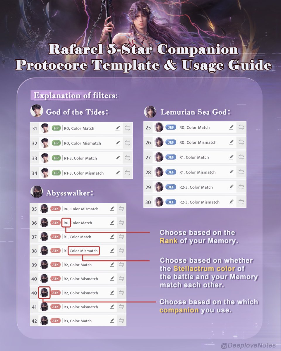 DeeploveNo36688's tweet image. Import my protocore template of Rafayel and power up your battles!

📍This is the protocore build plan for Rafayel's 5-Star companion. 🐟🐟

You’d better use the QR code I posted in the comments👇It’s much clearer. 

#LoveandDeepspace #Rafayel #Guides