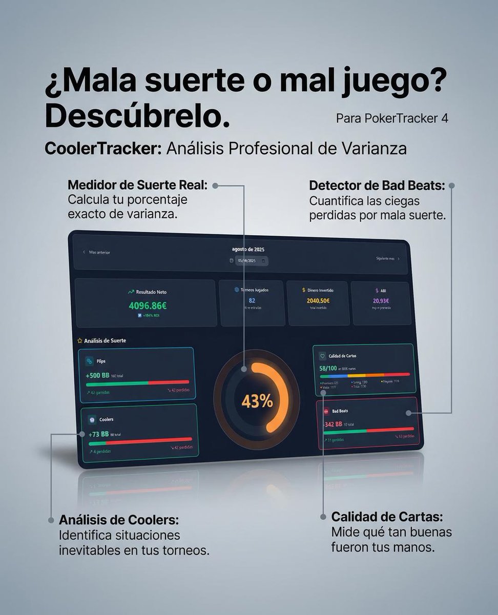 coolertracker_'s tweet photo. ¿Mala suerte o jugaste mal?

Ahora podrás saberlo. https://t.co/VZx2Y8CFPu